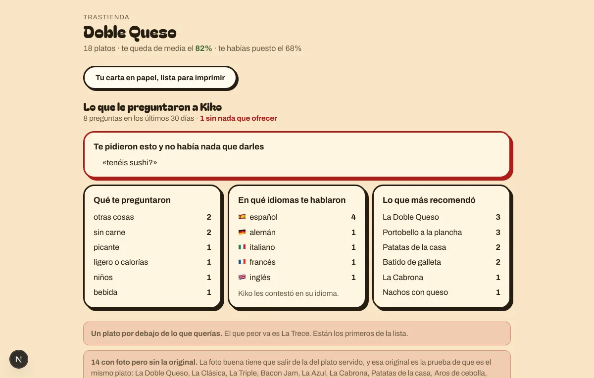 La trastienda del dueño, con el margen de cada plato